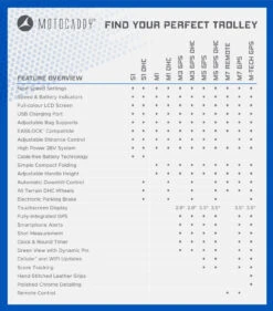 Motocaddy M5 GPS Electric Golf Trolley | 36 Hole Lithium Battery -Outlet Push Golf Pro Store 2022 Motocaddy Electric Matrix 1320x1500px Blue 18ec382f b2e6 4f8c 9369 bf2c6b4c3e47