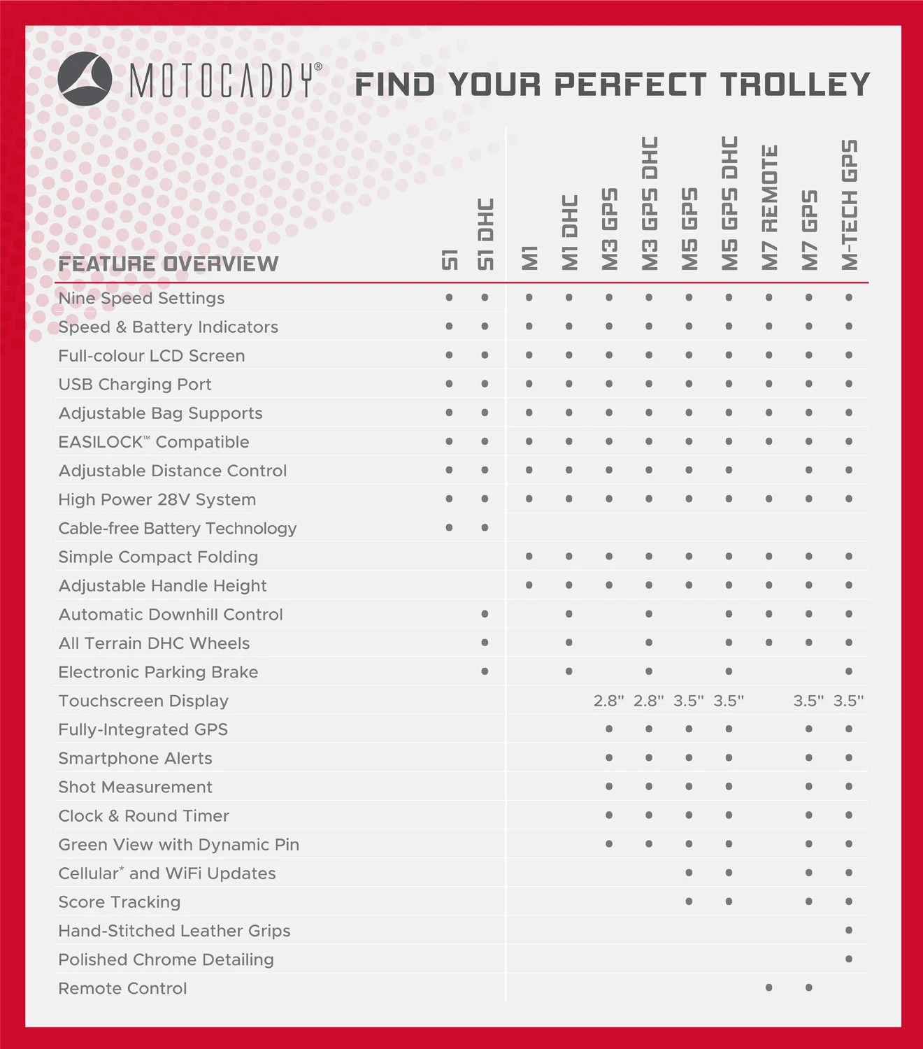 Motocaddy S1 DHC Electric Golf Trolley | 36 Hole Lithium Battery 3 Motocaddy S1 DHC Electric Golf Trolley | 36 Hole Lithium Battery - Image 2