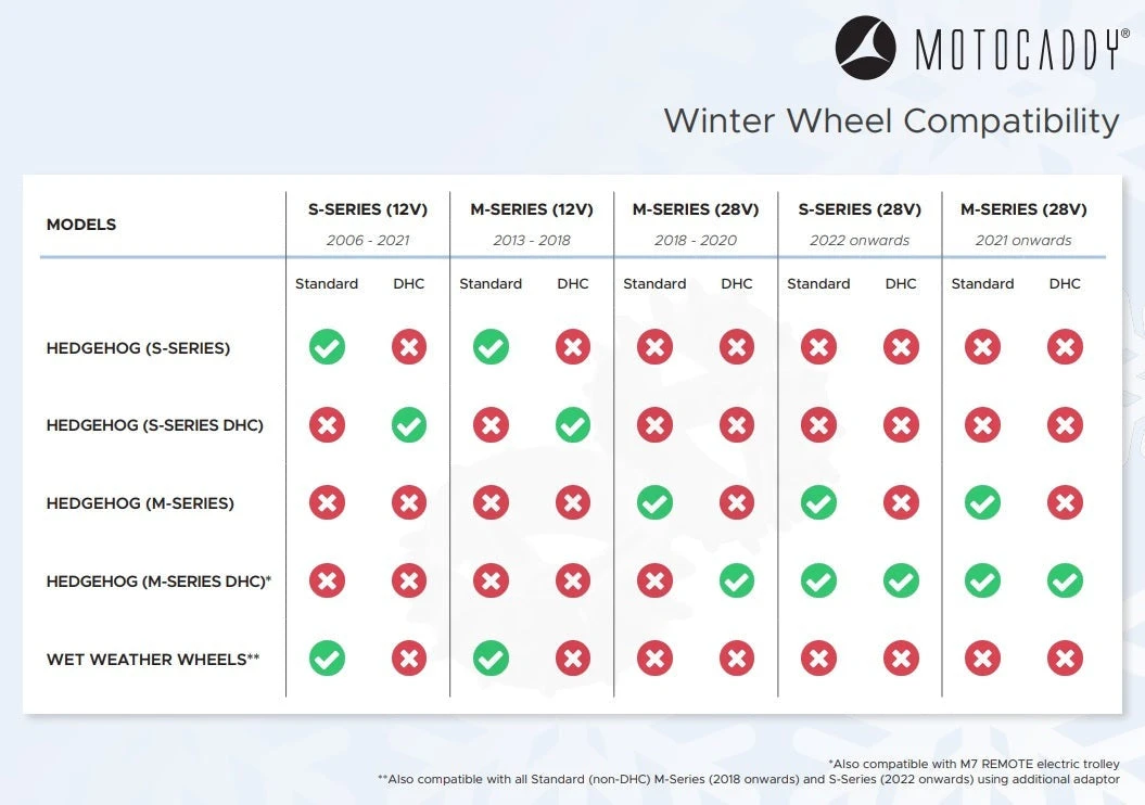 Motocaddy Hedgehog Golf Winter Wheels | S-Series 4 Motocaddy Hedgehog Golf Winter Wheels | S-Series - Image 2